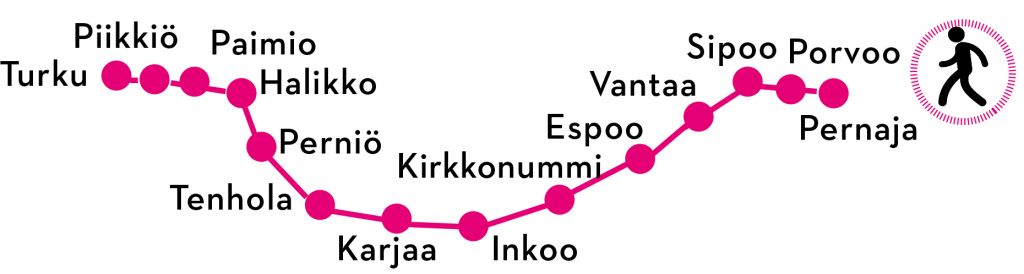 Kaavio pyhiinvaellusreitistä. Reitille on merkitty etapit: Pernaja, Porvoo, Sipoo, Vantaa, Espoo, Kirkkonummi, Inkoo, Karjaa, Tenhola, Perniö, Halikko, Paimio, Piikkiö, Turku.